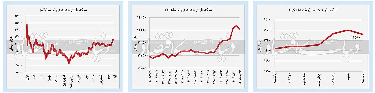 سکه