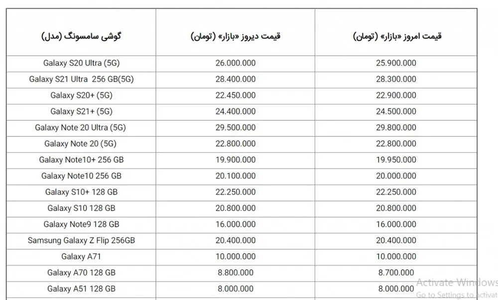 قیمت-روز-گوشی-های-سامسونگ