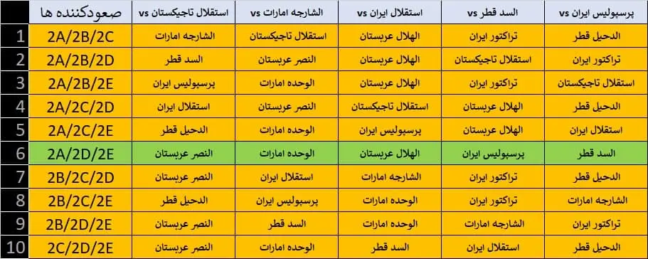 جدول_صعود_از_آسیا (2)