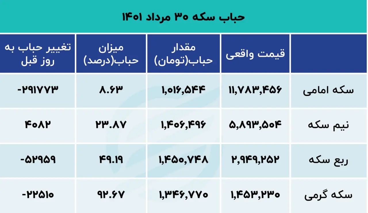 حباب-سکه