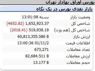 شاخص-کل