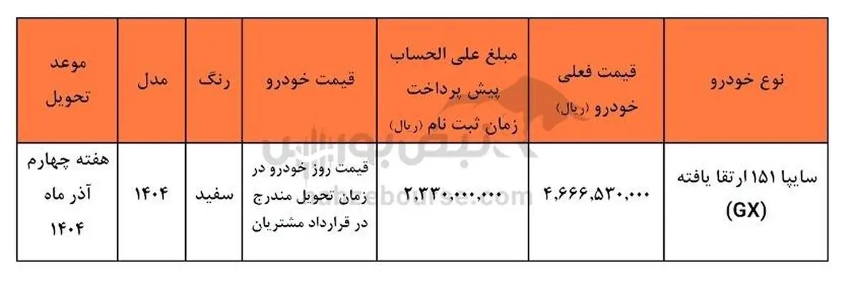 سایپا بازار حمل و نقل را متحول کرد | شرایط فروش اعلام شد 2