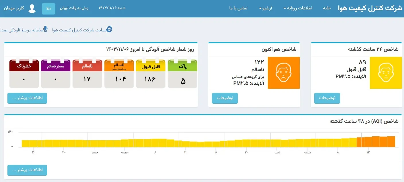 شاخص-آلودگی-۲