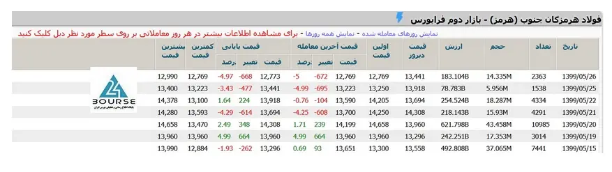 فولاد-5