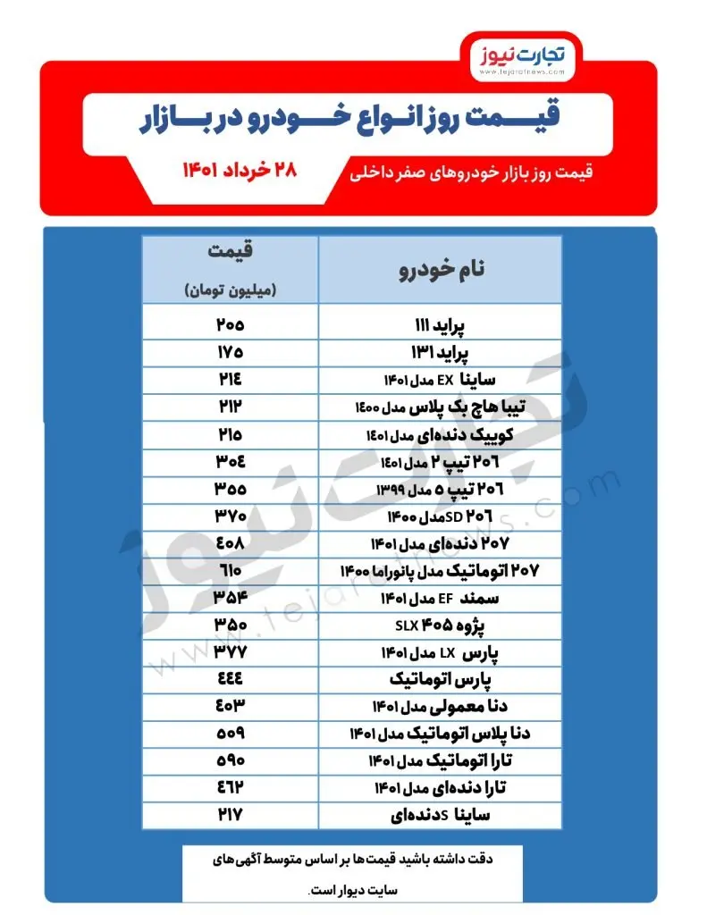 قیمت-روز-خودرو