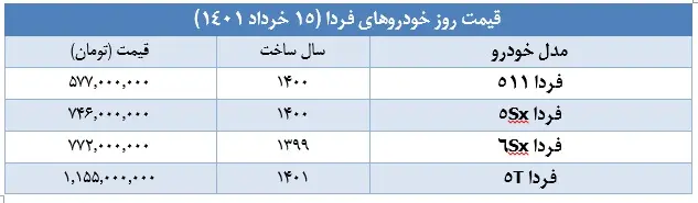 قیمت-خودروهای-فردا-۱۵-خرداد