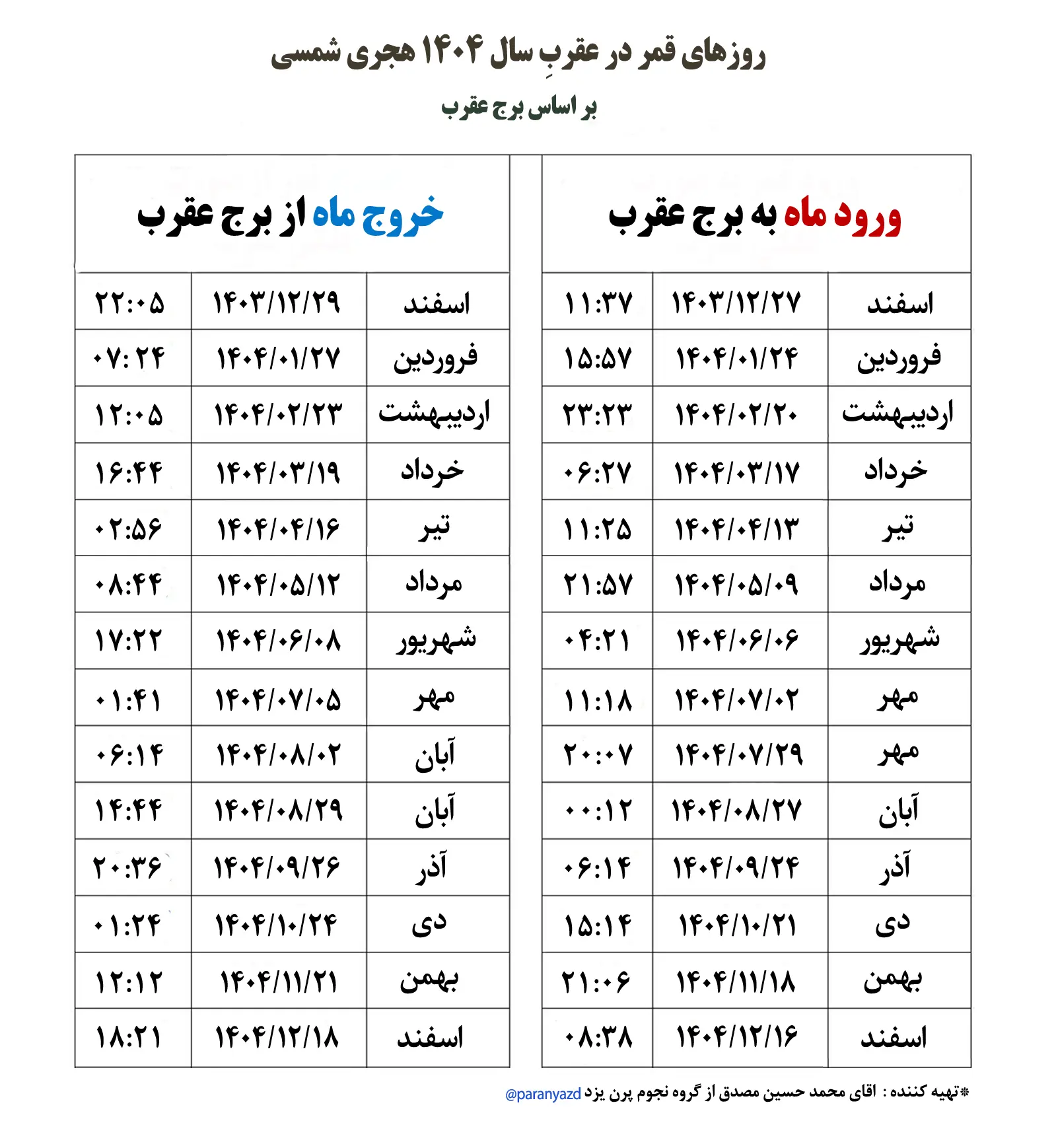قمر_در_عقرب