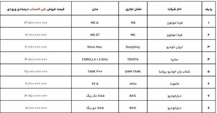 خودرو-وارداتی۱