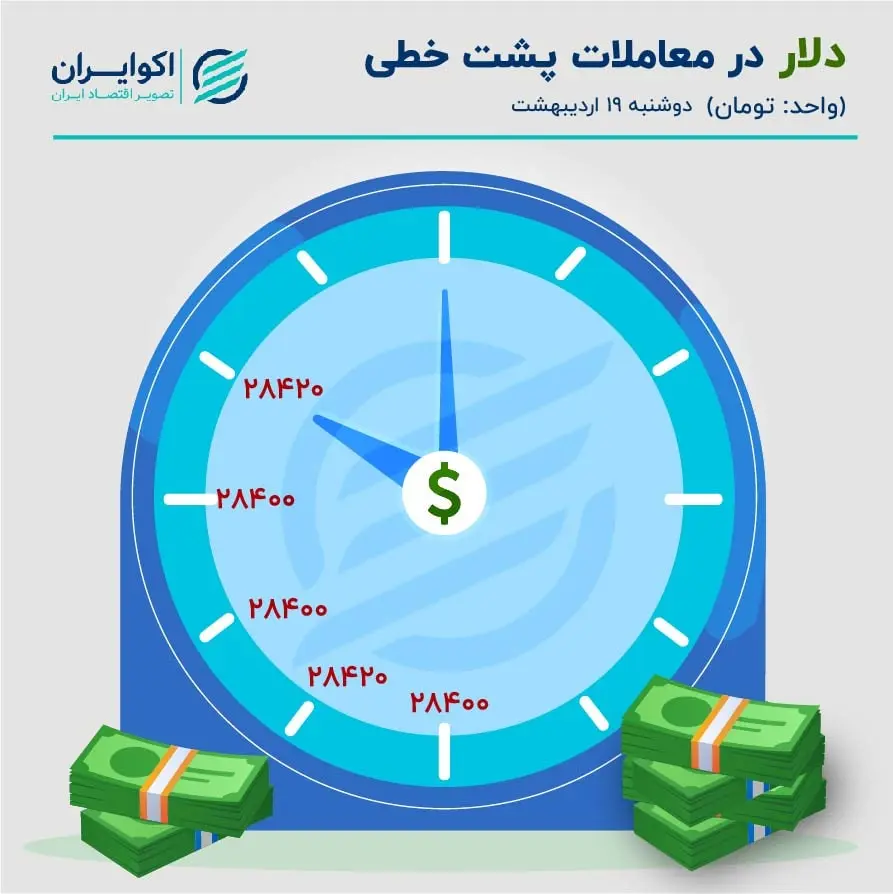 قیمت-دلار