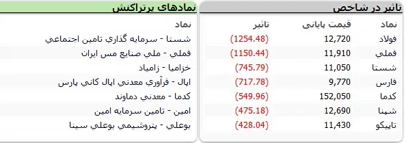 بورس-نمادها