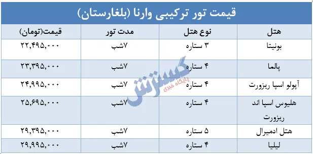 تور-بلغارستان