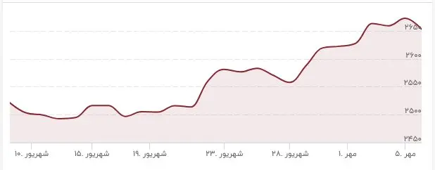 قیمت-طلا-امروز