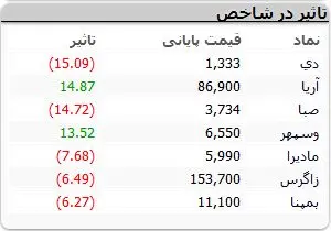 نمادهای-بورسی