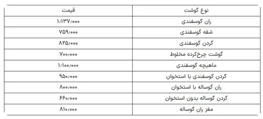 قیمت-گوشت