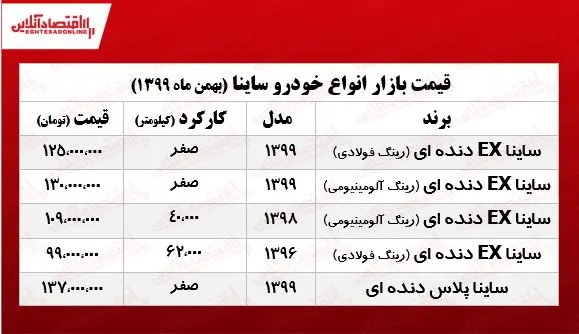 قیمت_انواع_ساینا