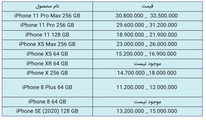 قیمت-اپل