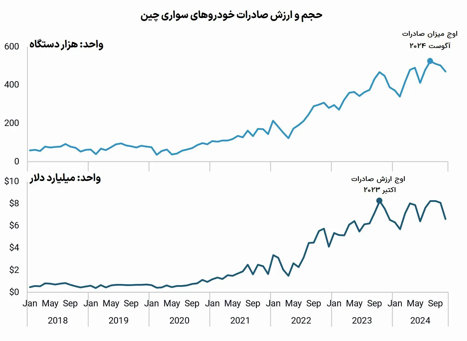نمودار11