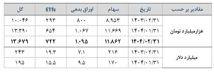 جدول-بورس