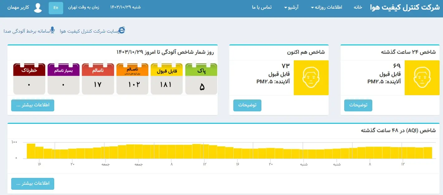 شاخص-آلودگی-۷