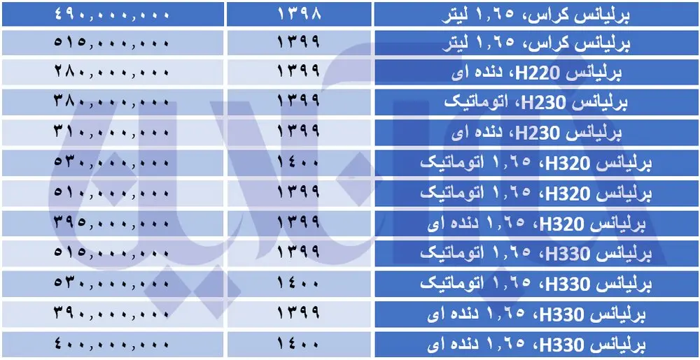 قیمت-برلیانس