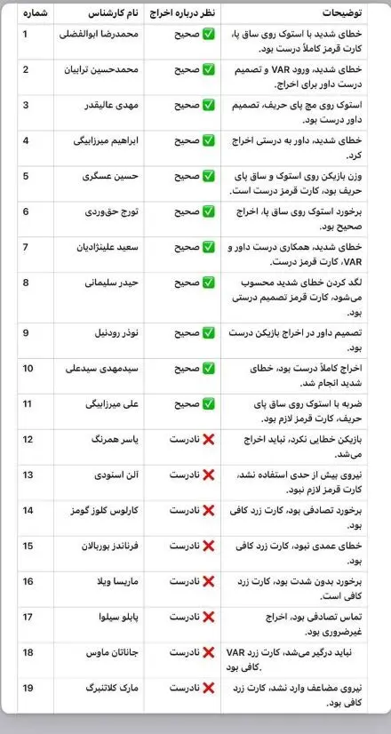 نظر_داوران