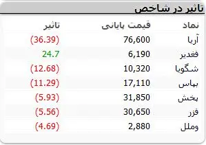 نمادهای-بورسی