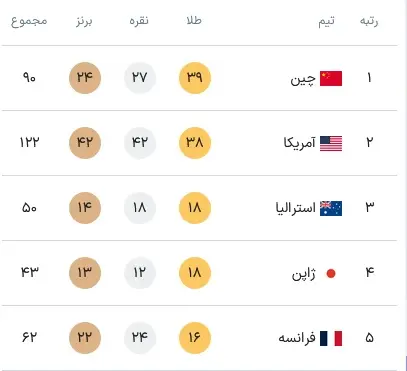 مدال-آور-4