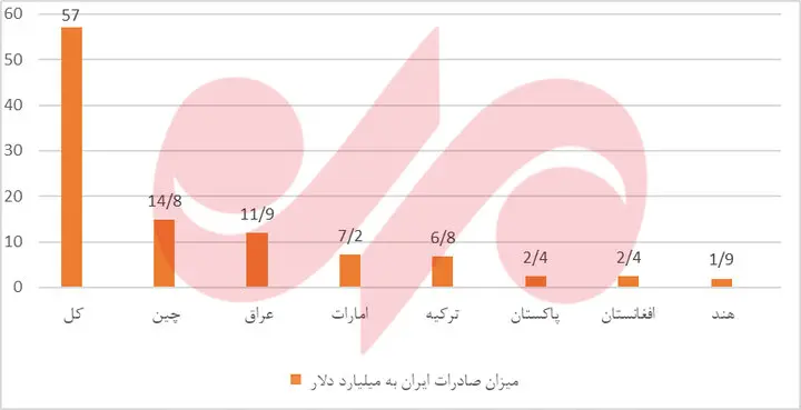 شوک مرزی به دولت پزشکیان؛ رابطه ایران و عراق در آستانه بحران قرار گرفت 2