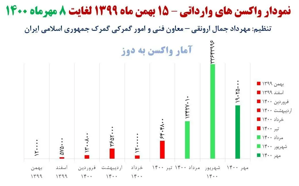 واکسن-کرونا2