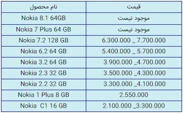 نوکیا