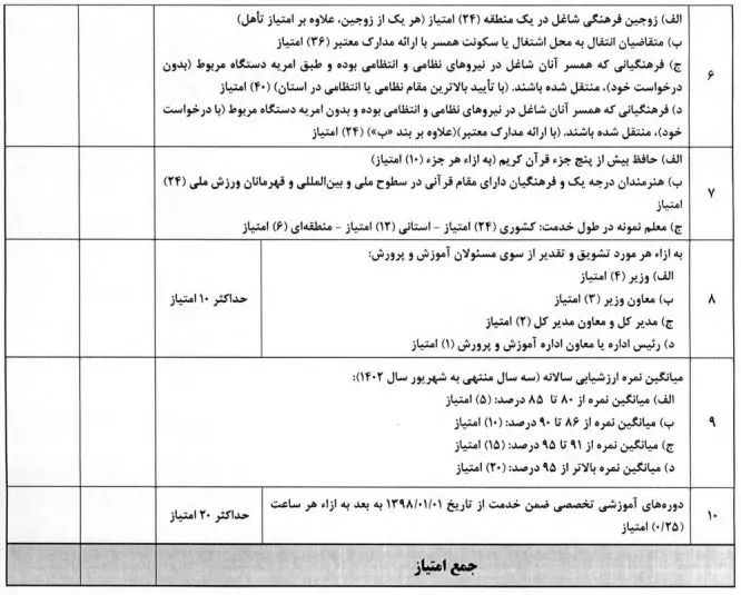 قابل توجه فرهنگیان متقاضی نقل و انتقال | فقط تا فردا فرصت دارید 4