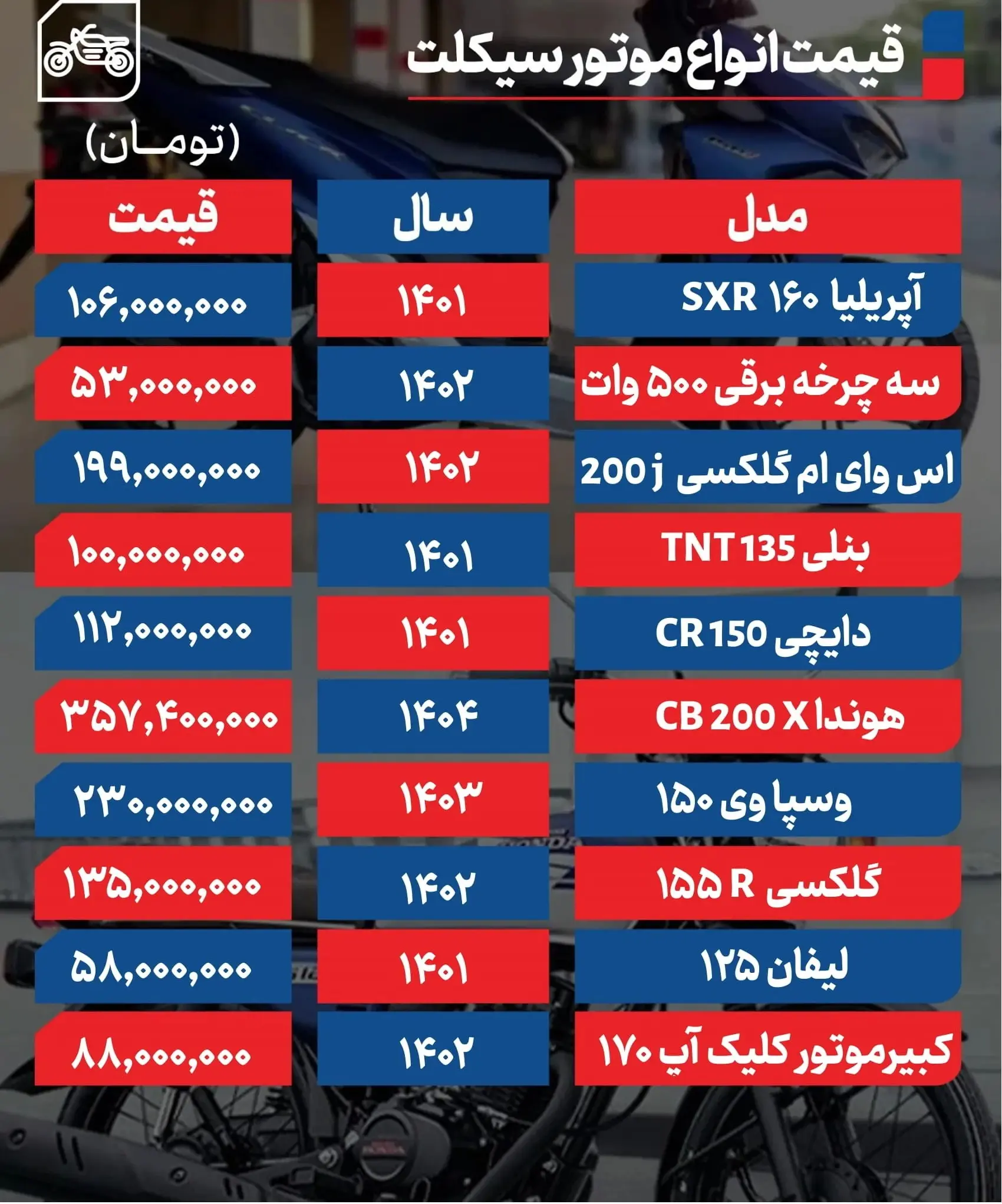 لیست قیمت نهایی انواع موتورسیکلت منتشر شد 2