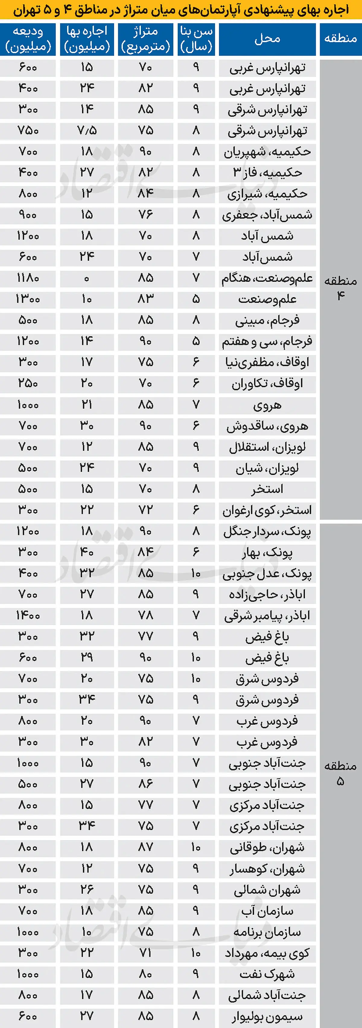 اجاره-بها