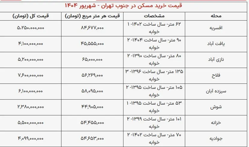 نرخ-خانه