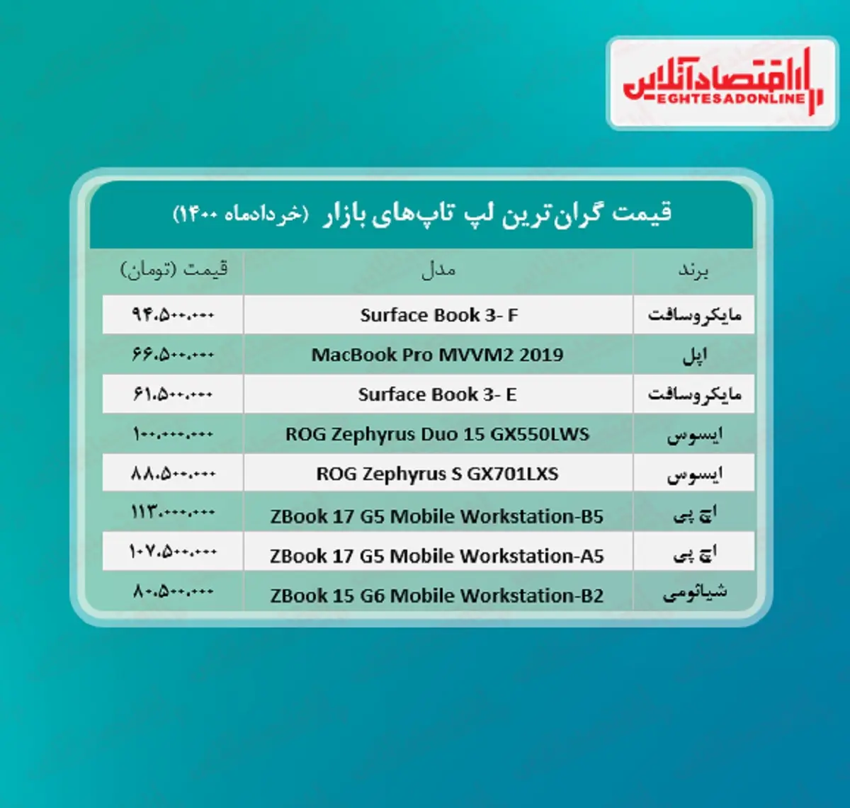 لپ+تاپ+گران