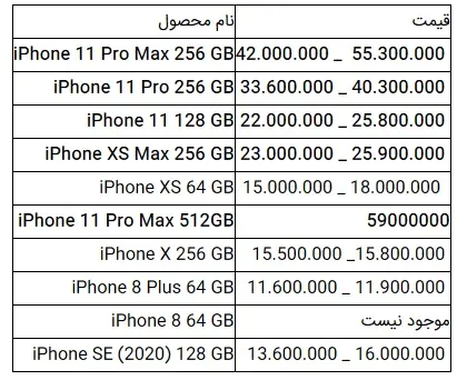 جدول۱۷-اپل-گوشی