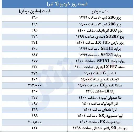 قیمت-خودرو-۶تیر