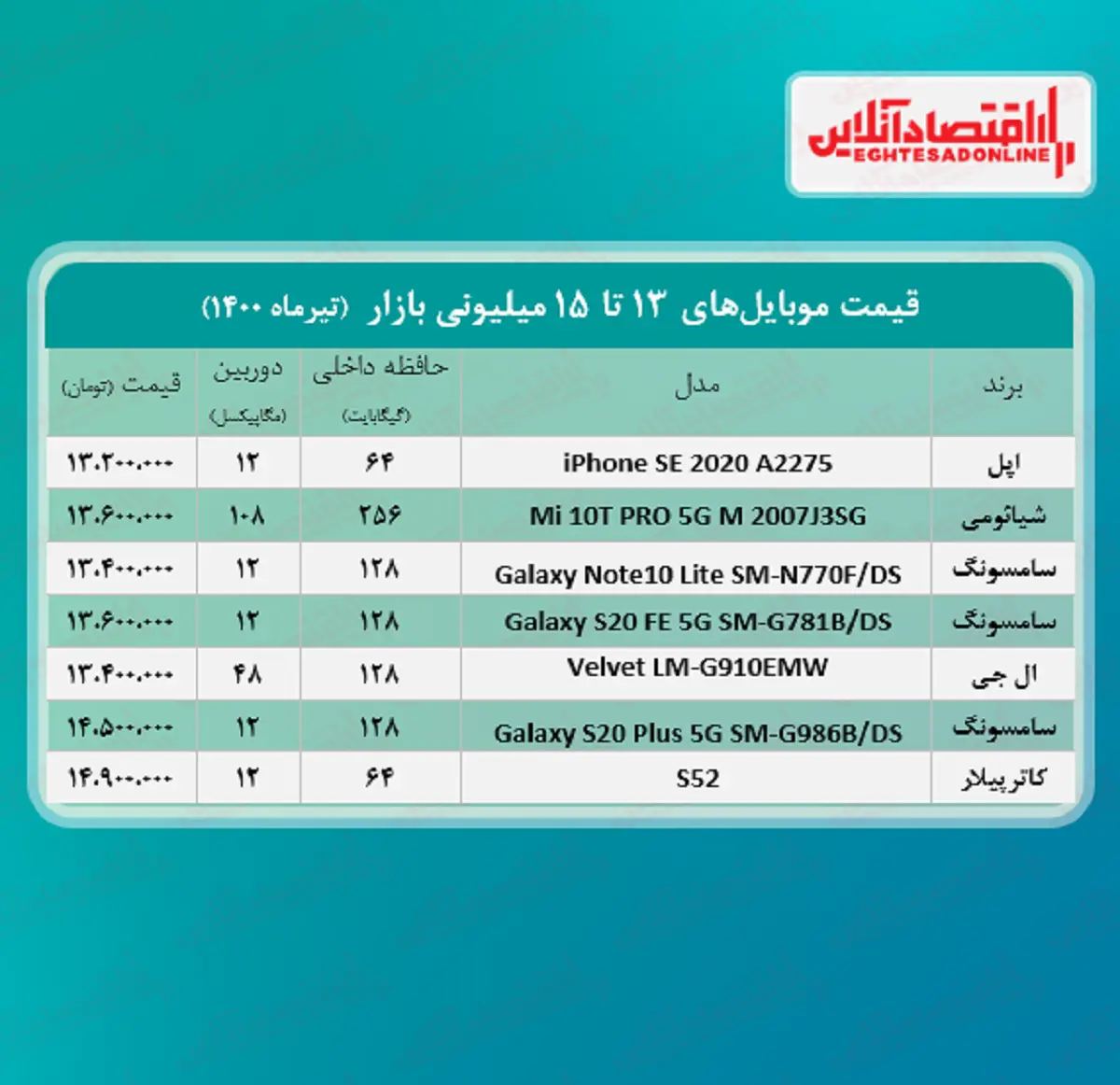 قیمت-گوشی