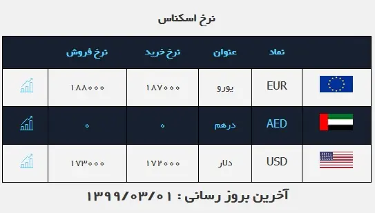 قیمت-دلار