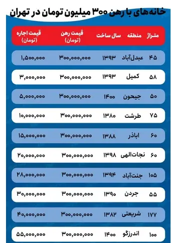 رهن-خانه