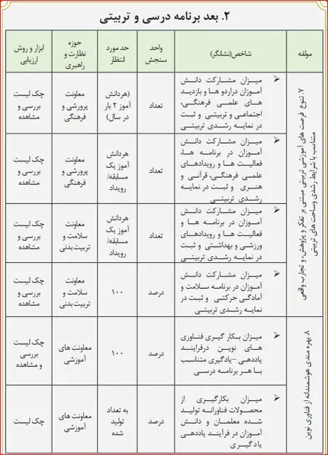 پرداخت یارانه به این دانش آموزان | آموزش و پرورش متحول می شود؟ 3