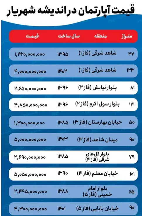 شهر-اندیشه