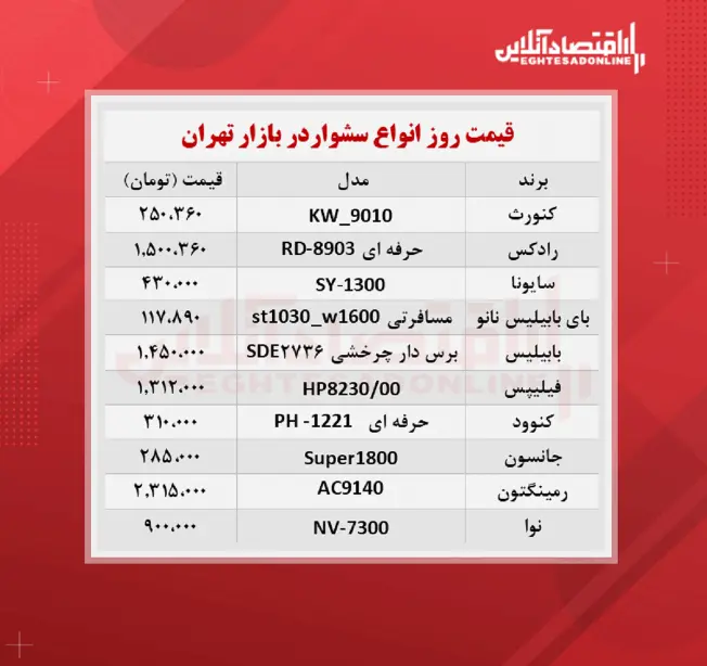 قیمت-سشوار