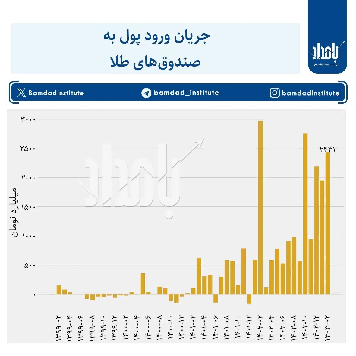 قیمت جدید طلا و دلار در بازار آزاد / سکه چند شد؟ (5 خرداد) 2