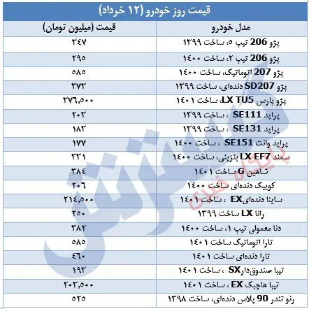 قیمت-خودرو-۱۲خرداد