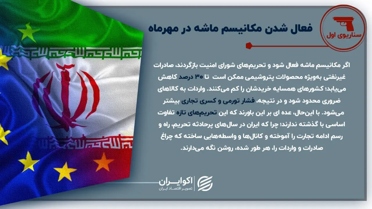 آخرین تیر ایران در نبرد با مکانیسم ماشه مشخص شد 2