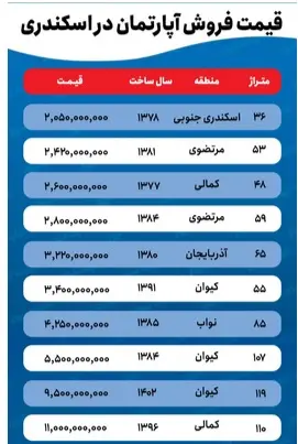 با 2 میلیارد تومان در این محله تهران خانه بخرید 3