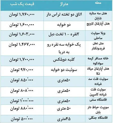 دریاچه-شیاده