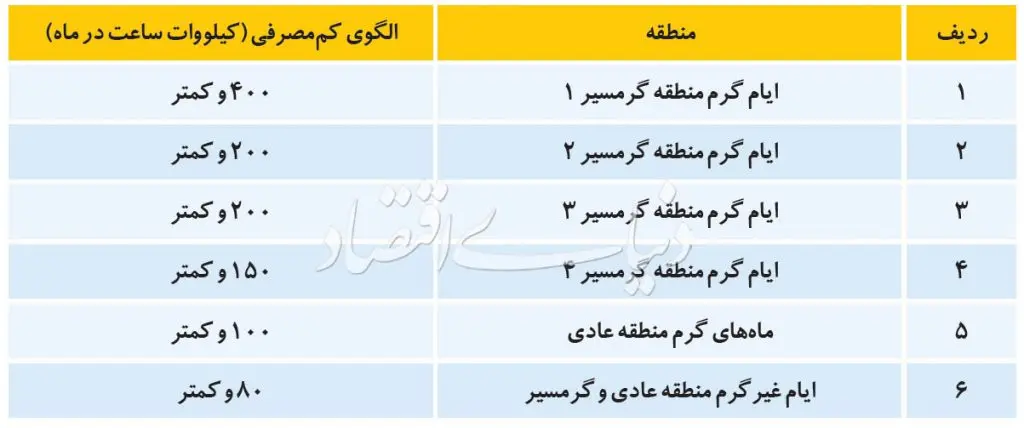 مصوبه+برق