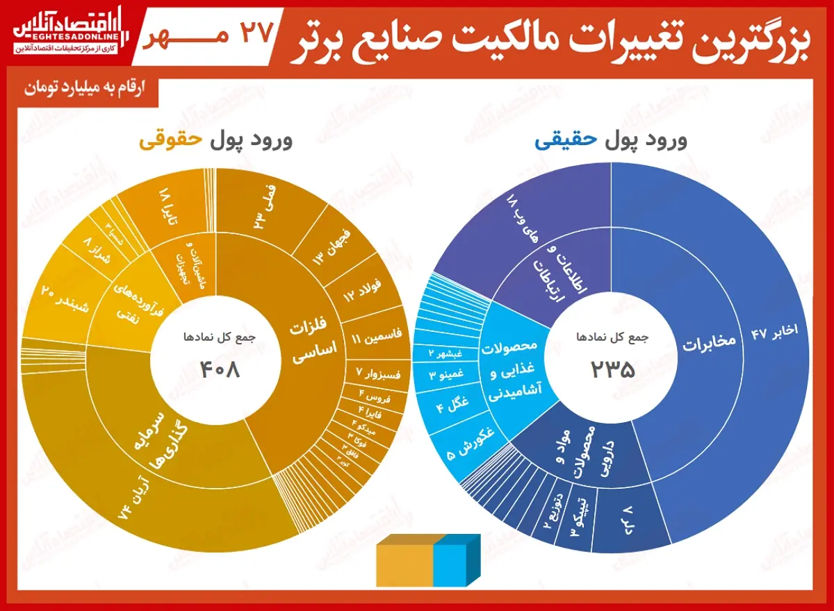 تغییر+مالکیت+صنایع+0.07.27